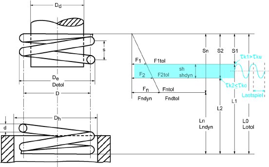 Schwingungsschaubild_Druckfeder_dynamisch.jpg
