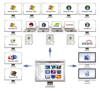 NetSupport Manager 11 - Übersicht Plattformen