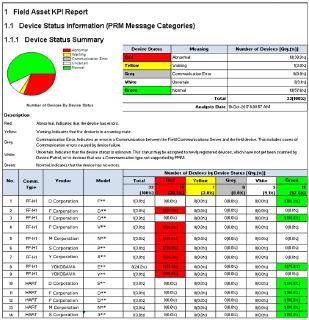 Zentrale Verwaltung inklusive statistischer Informationen: Yokogawa bringt Plant Re-source Manager R4.01 auf den Markt