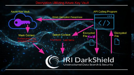 PII in semistrukturierter Dark Data maskieren und wiederherstellen.png
