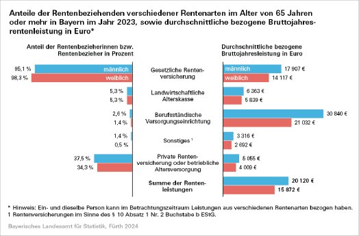 234_2024_55_l_rentenbezuege_2023.png