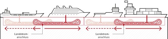 Kabelschlepp-verfahrbare-Landstromloesungen-rgb.jpg