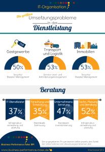 Abbildung: Die größten Umsetzungsprobleme in den Subbranchen