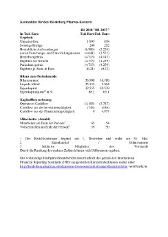 Kennzahlen für den Heidelberg Pharma.pdf