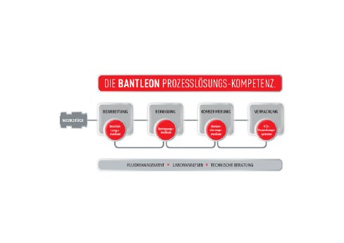 BL_Grafik_Prozesskette_Industrie_Deutsch_4c.pdf