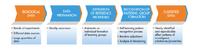 A.B.O.S. Toolbox to analyse omic data