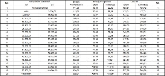 Tabelle-Agrar-Blog.png