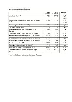 Die wichtigsten Zahlen im Überblick.pdf