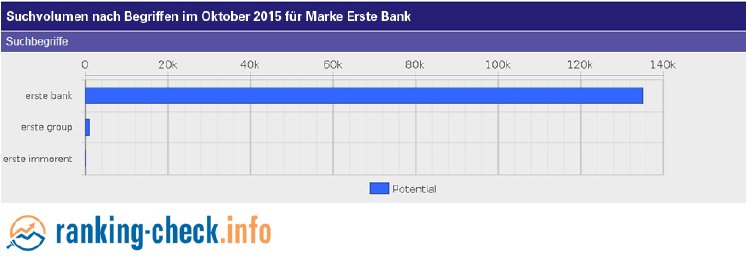 06-Suchanfragen-nach-ErsteBank-zeitlicher-Verlauf.jpg