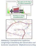 Langfristige Entwicklung der Infrastruktur und konkreter visualisierter Maßnahmenvorschlag