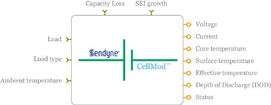 Cellmod.png