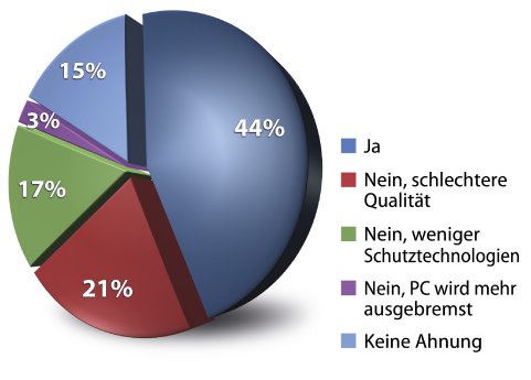 GData_Einschätzung-Leistungsfähigkeit_freie_Securitylösungen_RGB.jpg