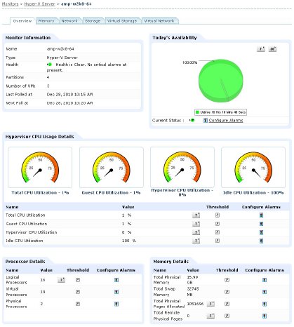 applicationsmanager_hypervisor-cpu-usage_300dpi[1].jpg