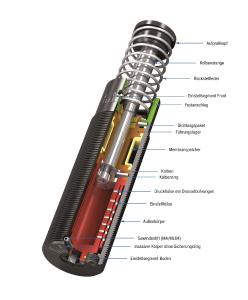 Selbsteinstellend oder einstellbar: Industriestoßdämpfer von ACE aus der MAGNUM-Familie, Bild: ACE Stoßdämpfer GmbH