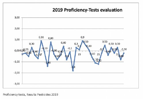 Proficiency-Test-Agriparadigma.jpg