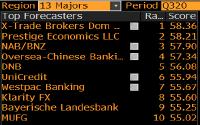 Bloomberg-Ranking XTB