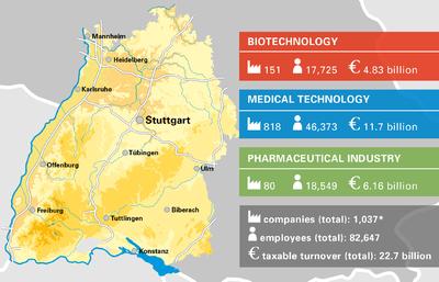 Kennzahlen der Gesundheitsindustrie in Baden-Württemberg für 2015