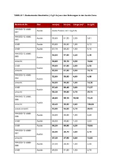 Tabellen.pdf