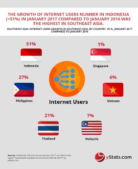 Southeast Asia Infographic.png