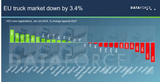 Dataforce_20240911_Grafics1_HCV_market by countries.png