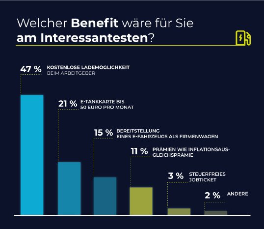 ChargeX–Umfrage_Benefits,72dpi,©ChargeX.png.png