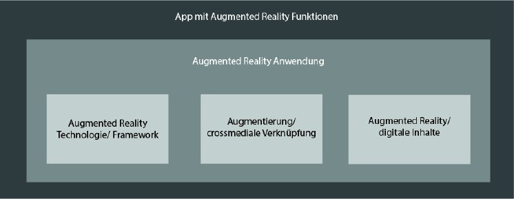 Augmented Reality Komponenten Schema .jpg