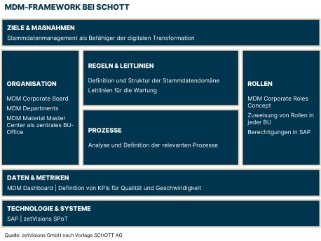 MDM-Framework bei SCHOTT AG.png