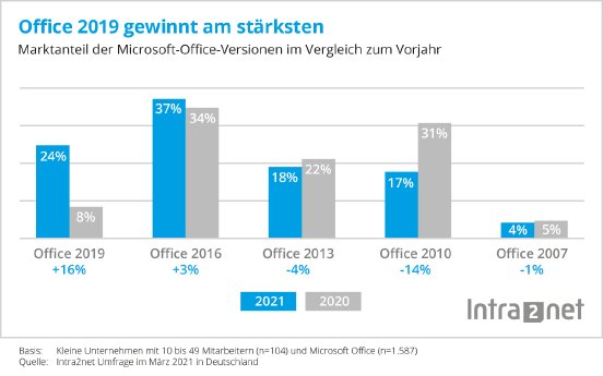 Statistik-Microsoft-Office-Marktanteile-2021.png