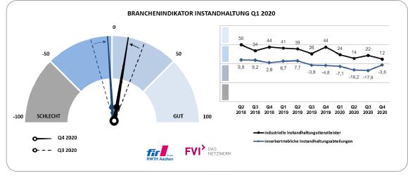 Grafik Index BIH Q4/2020