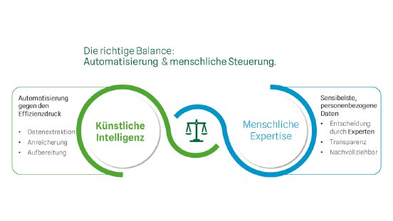 Gutachtenmanagement_Grafik.png