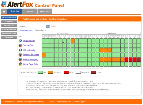 AlertFox Performance Overview Screenshot.png