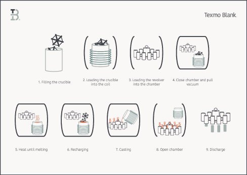 How the new re-melting system works - Illustration by Texmo Blank.jpg