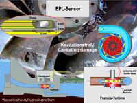 disynet: Ultra miniature stainless pressure sensor prevents turbine damage