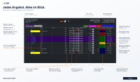Die Angebotsbearbeitung in X-ERP vereint Positionsdaten, verfügbare Bestände und Gewinnwerte in einer Ansicht. Farbige Hinweise kennzeichnen unter anderem Mengenabweichungen, negativ gerechnete Beträge und nicht lagerführende Artikel.