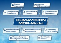 Infografik MDR-Modul KUMAVISION für ERP-Branchensoftware Medizintechnik