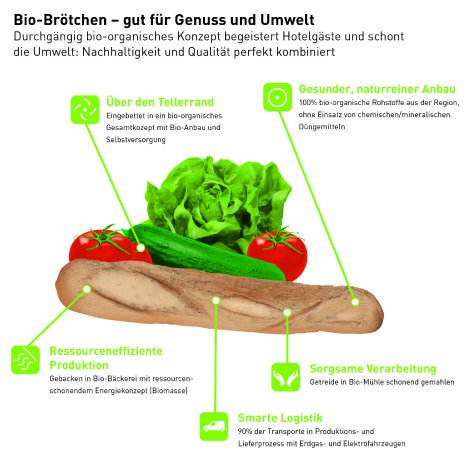 Mintrops_mm-Hotels_Biobroetchen_150dpi-rgb.jpg