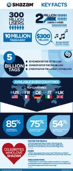 Shazam Key Facts - UK-EUR.jpg