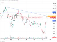 NTES Chart