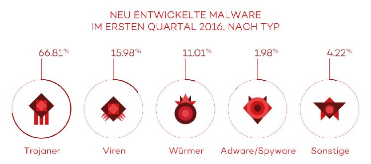 Malware-Typ.jpg