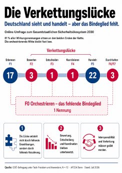 Verkettungslücke2.png