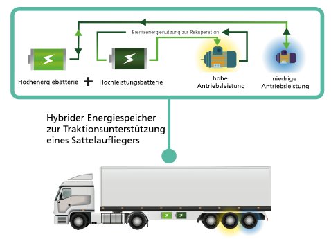 evTrailer_Grafik_Fraunhofer_LBF.tif