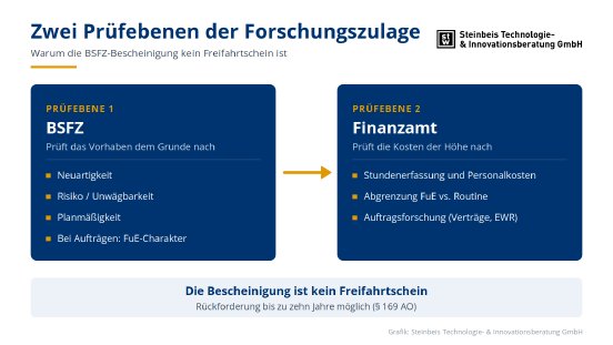 Infografik_Zwei_Pruefebenen_Forschungszulage_1.png
