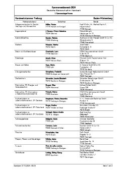 PM 32_24 Liste 1. Kammersieger DMH 2024.pdf