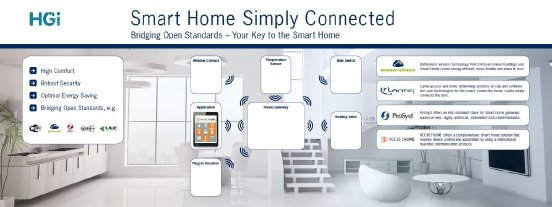 SmartHomeSimplyConnected.jpg