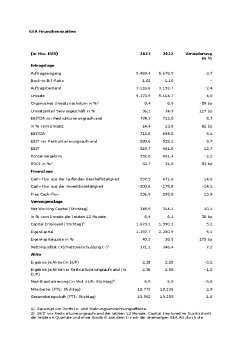GEA Finanzkennzahlen.pdf