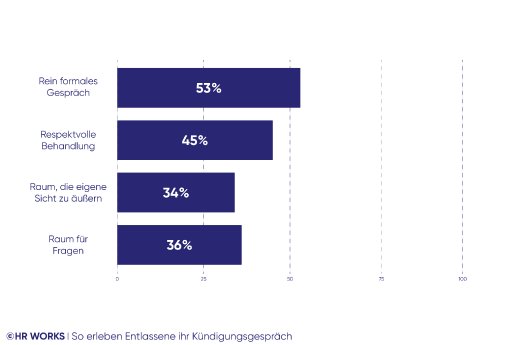 Grafiken-Studie-Entlassungen_So erleben Entlassene ihr Kündigungsgespräch.jpg