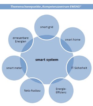 EWEND Grafik smart system.jpg