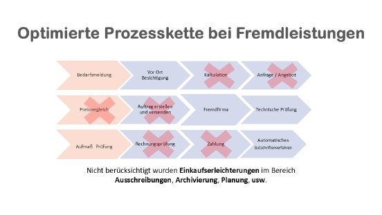 AMP-Vorteil4.png