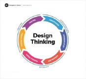 Design Thinking und Ethik für ein besseres Morgen