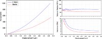Figure 1. Typical indentation results for carbon rich and matrix regions of the sample.